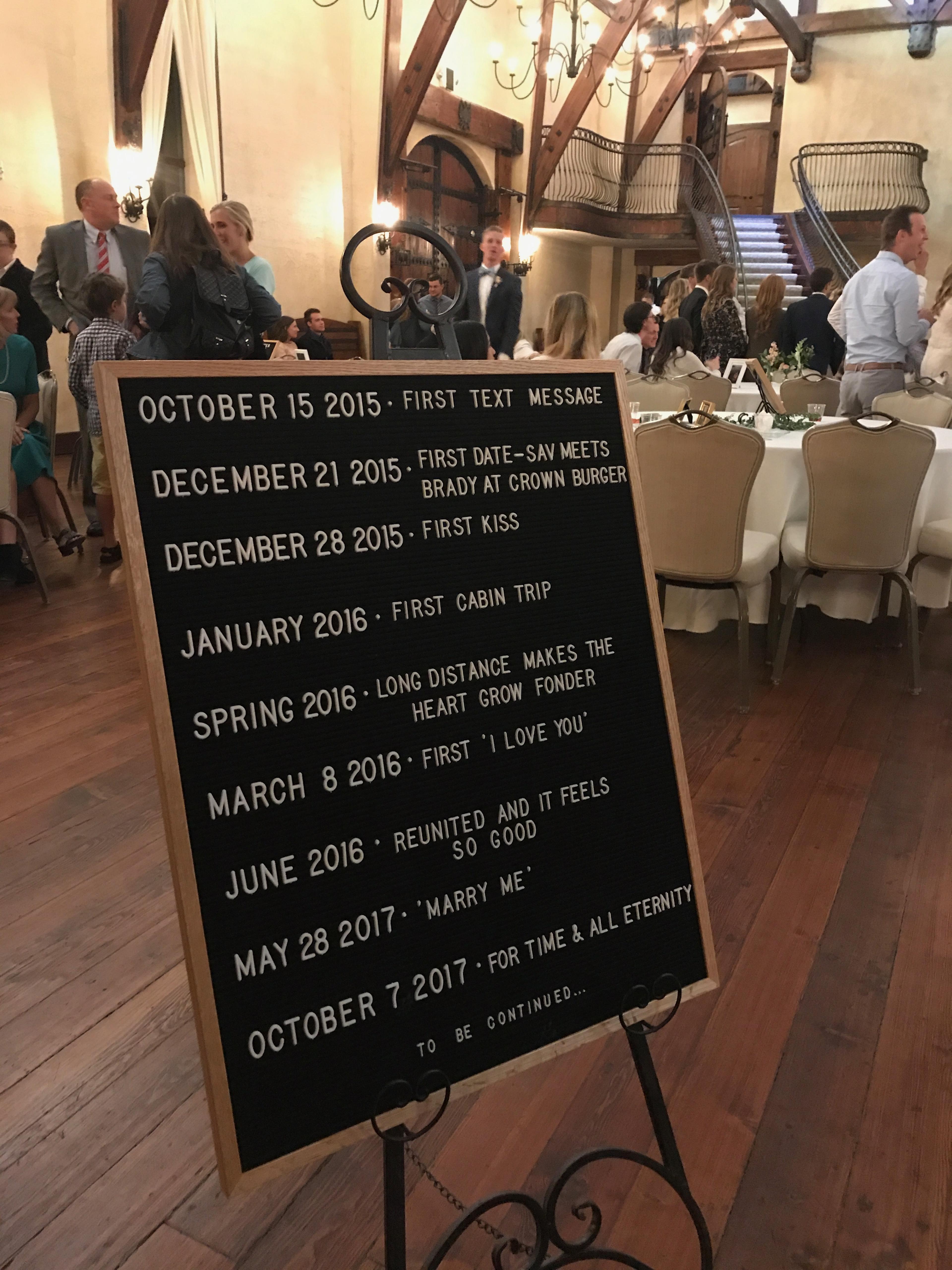 Wedding Timeline